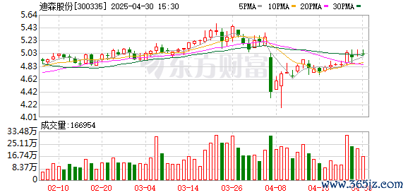 正规配资门户网 迪森股份：2024年年度股东大会决议公告