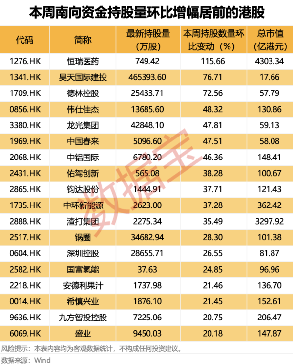 证券炒股配资网 恒瑞医药本周获南向资金大幅加仓 持股量环比翻倍